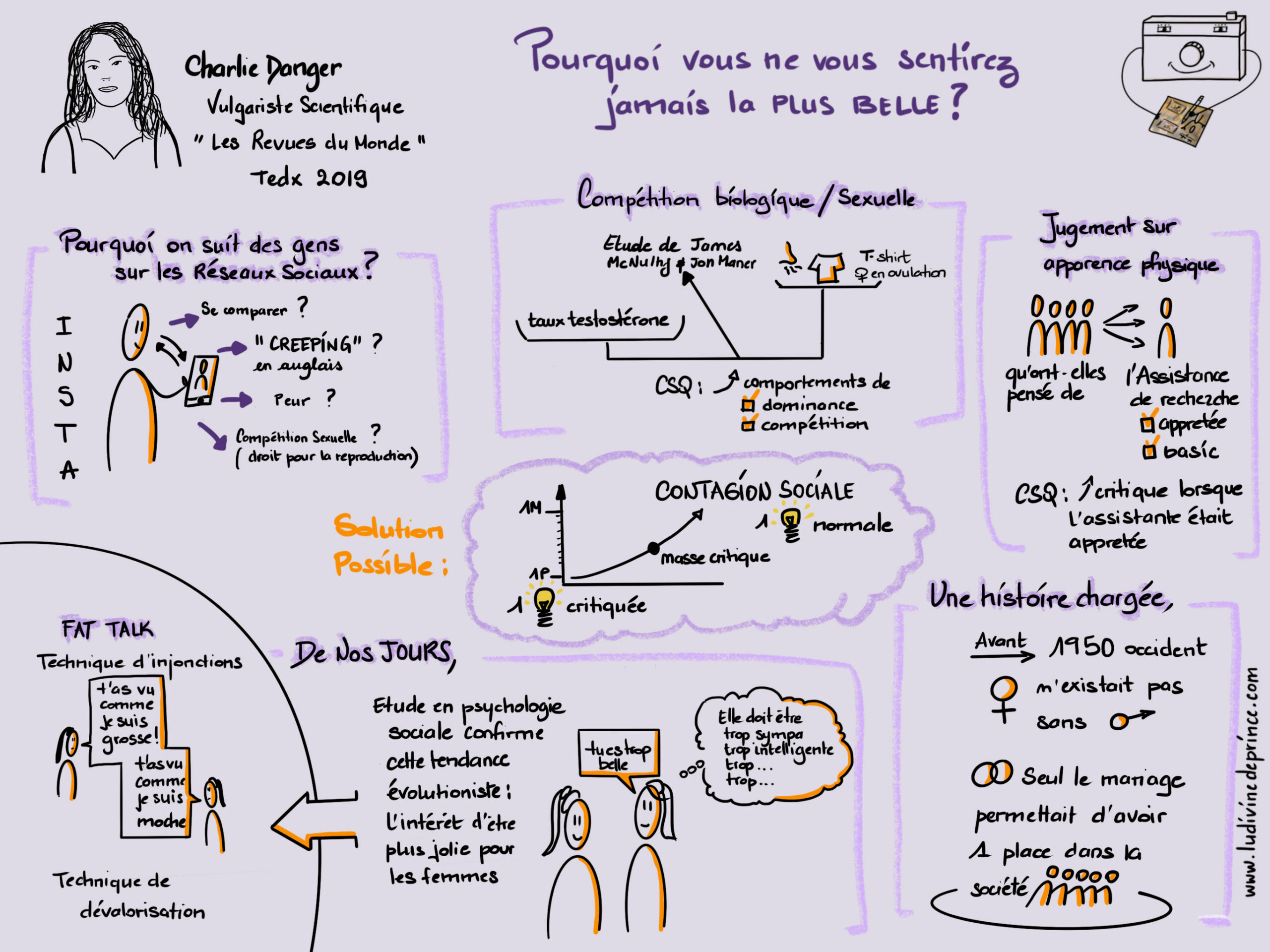 210602_Sketchnote_pourquoi_Vous_Ne_Vas_Sentirez_Jamais_La_Plus_Belle-scaled